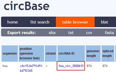 circrna1