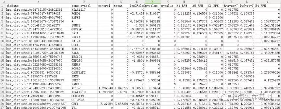 circrna seq6