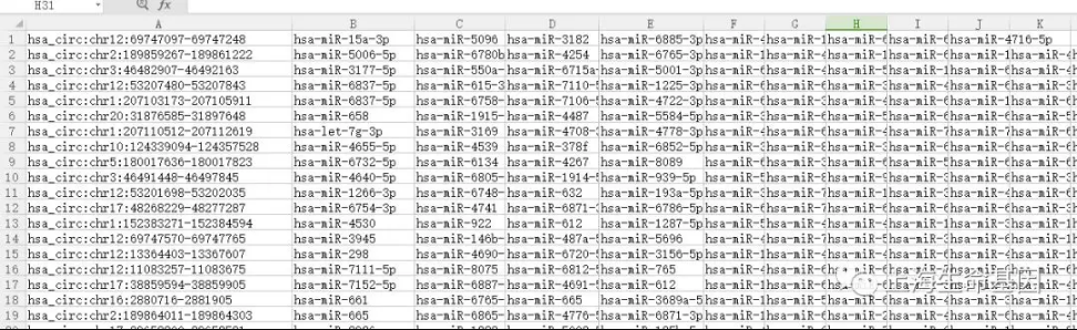 circrna seq7